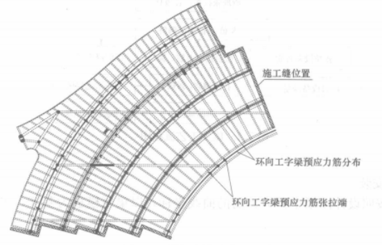 圖1 形梁預(yù)應(yīng)力分布示意圖